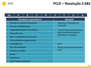 Devedores e garantidores Operação
• Situação econômico financeira • Natureza e finalidade da
transação
• Grau de endividamento
• Capacidade de gerar resultados • Características das garantias,
particularmente quanto à
suficiência e à liquidez
• Fluxos de caixa
• Adm. e qualidade de controles
• Pontualidade nos pagamentos
• Contingências • Valor
• Setorde atividade • Rating da operação de maior
risco
• Limites de crédito
• Renda
• Patrimônio
• Informações cadastrais
AA A B C D E F G H
PCLD – Resolução 2.682
139
 