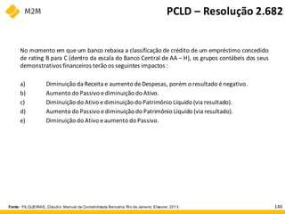 No momento em que um banco rebaixa a classificação de crédito de um empréstimo concedido
de rating B para C (dentro da escala do Banco Central de AA – H), os grupos contábeis dos seus
demonstrativos financeiros terão os seguintes impactos :
a) Diminuição da Receita e aumento deDespesas, porém o resultado énegativo.
b) Aumento do Passivo ediminuição do Ativo.
c) Diminuição do Ativo ediminuição do Patrimônio Líquido (via resultado).
d) Aumento do Passivo ediminuição do Patrimônio Líquido (via resultado).
e) Diminuição do Ativo eaumento do Passivo.
Resposta:C
Fonte: FILGUEIRAS, Cláudio. Manual de Contabilidade Bancária. Rio de Janeiro: Elsevier, 2013.
PCLD – Resolução 2.682
140
 