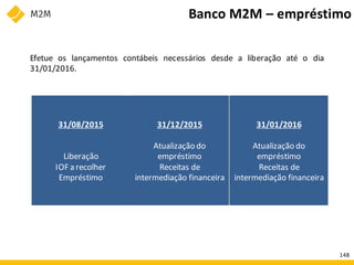 Banco M2M – empréstimo
Efetue os lançamentos contábeis necessários desde a liberação até o dia
31/01/2016.
31/08/2015
Liberação
IOF arecolher
Empréstimo
31/12/2015
Atualização do
empréstimo
Receitas de
intermediação financeira
31/01/2016
Atualização do
empréstimo
Receitas de
intermediação financeira
148
 