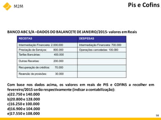 BANCO ABC S/A –DADOS DO BALANCETEDEJANEIRO/2015- valores emReais
Com base nos dados acima, os valores em reais de PIS e COFINS a recolher em
fevereiro/2015 serão respectivamente (indicar acontabilização):
a)22.750 e 140.000
b)20.800 e 128.000
c)16.250 e 100.000
d)16.900 e 104.000
e)17.550 e 108.000
Pis e Cofins
RECEITAS DESPESAS
Intermediação Financeira: 2.000.000 Intermediação Financeira: 700.000
Prestação de Serviços: 800.000 Operações canceladas: 100.000
Tarifas Bancárias: 400.000
Outras Receitas: 200.000
Recuperação de créditos: 70.000
Reversão de provisões: 30.000
98
 