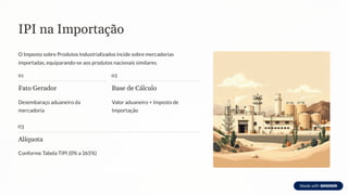IPI na Importação
O Imposto sobre Produtos Industrializados incide sobre mercadorias
importadas, equiparando-se aos produtos nacionais similares.
01
Fato Gerador
Desembaraço aduaneiro da
mercadoria
02
Base de Cálculo
Valor aduaneiro + Imposto de
Importação
03
Alíquota
Conforme Tabela TIPI (0% a 365%)
 