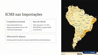 ICMS nas Importações
Competência Estadual
Cada estado define suas
alíquotas, geralmente entre 17%
e 25% para importações
Base de Cálculo
Valor aduaneiro + II + IPI +
PIS/COFINS + próprio ICMS
("por dentro")
Diferencial de Alíquota
Incide quando mercadoria vai para estado diferente do desembaraço
 