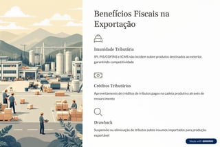 Benefícios Fiscais na
Exportação
Imunidade Tributária
IPI, PIS/COFINS e ICMS não incidem sobre produtos destinados ao exterior,
garantindo competitividade
Créditos Tributários
Aproveitamento de créditos de tributos pagos na cadeia produtiva através de
ressarcimento
Drawback
Suspensão ou eliminação de tributos sobre insumos importados para produção
exportável
 