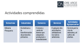 Actividades comprendidas
 