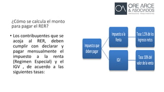 ¿Cómo se calcula el monto
para pagar el RER?
• Los contribuyentes que se
acoja al RER, deben
cumplir con declarar y
pagar mensualmente el
impuesto a la renta
(Regimen Especial) y el
IGV , de acuerdo a las
siguientes tasas:
 