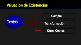 Valuación de Existencias
Costos
Compra
Transformación
Otros Costos
 