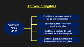 Activos Intangibles
OBJETIVOS
DE LA
NIC 38
Establecer el tratamiento contable
de los activos intangibles
Establecer cuando se reconoce
un activo intangible
Establecer la medición del valor
contable de los activos intangibles
Establecer que revelaciones deben
hacerse sobre activos intangibles
 