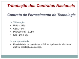 Tributação dos Contratos Nacionais
Contrato de Fornecimento de Tecnologia
 Tributação
 IRPJ – 25%
 CSLL –9%
 PIS/COFINS – 9.25%
 ISS – 2% a5%
 Jurisprudência
 Possibilidade de questionar o ISS na hipótese de nãohaver
efetiva prestação de serviço.
©2016 - Rede Inova São Paulo e JulianaViegas.
Todos os direitos reservados. Proibida a reprodução integral ou parcial sem o consentimento dos autores por escrito.
 