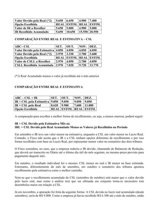 Valor Devido pelo Real (*2) 
5.650 
6.650 
4.900 
7.400 
Opção Escolhida 
REAL 
ESTIM. 
REAL 
ESTIM. 
Valor de IR a Recolher 
5.650 
5.000 
4.900 
5.000 
IR Recolhido Acumulado 
5.650 
10.650 
15.550 
20.550 
COMPARAÇÃO ENTRE REAL E ESTIMATIVA – CSL 
ABC– CSL 
SET. 
OUT. 
NOV. 
DEZ. 
Valor Devido pela Estimativa 
4.050 
4.050 
4.050 
4.050 
Valor Devido pelo Real (*2) 
2.970 
3.330 
2.700 
3.600 
Opção Escolhida 
REAL 
ESTIM. 
REAL 
ESTIM. 
Valor de CSLL a Recolher 
2.970 
4.050 
2.700 
4.050 
CSLL Recolhida Acumulada 
2.970 
7.020 
9.720 
13.770 
(*2) Real Acumulado menos o valor já recolhido até o mês anterior 
COMPARAÇÃO ENTRE REAL E ESTIMATIVA 
ABC – CSL + IR 
SET. 
OUT. 
NOV. 
DEZ. 
IR + CSL pela Estimativa 
9.050 
9.050 
9.050 
9.050 
IR + CSL pelo Real 
8.620 
9.980 
7.600 
11.000 
Opção Escolhida 
REAL 
ESTIM. 
REAL 
ESTIM. 
A comparação para escolher a melhor forma de recolhimento, ou seja, a menos onerosa, poderá seguir: 
IR + CSL Devido pela Estimativa Mês ou 
IRL + CSL Devido pelo Real Acumulado Menos os Valores já Recolhidos no Período 
Em setembro o IR teve um valor menor na estimativa, enquanto a CSL um valor menor no Lucro Real. Contudo, o Fisco não aceita que o IR e a CSL tenham opções diferentes de recolhimento e por isso foram recolhidos com base no Lucro Real, por representar menor valor no somatório dos dois tributos. 
O Fisco considera, no caso, que a empresa reduziu o IR devido, chamando de Balancete de Redução, que deverá ser transcrito no Diário até o último dia útil do mês seguinte, no mesmo prazo previsto para pagamento daquele mês. 
Em outubro, o resultado individual foi o mesmo: CSL menor no real e IR menor na base estimada. Entretanto, diferentemente do mês de setembro, em outubro o somatório dos tributos apontou recolhimento pela estimativa como o melhor caminho. 
Note-se que o recolhimento acumulado de CSL (setembro de outubro) está maior que o valor devido pelo lucro real, mas como a análise terá que ser efetuada em conjunto torna-se necessário este desembolso maior em relação a CSL. 
Já em novembro, a apuração foi feita da seguinte forma: A CSL devida no lucro real acumulado (desde setembro), seria de R$ 9.000. Como a empresa já havia recolhido R$ 6.300 até o mês de outubro, então  