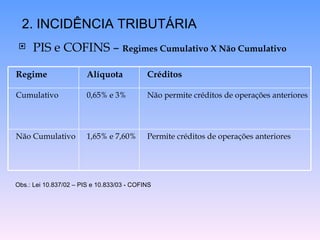 PIS e COFINS –  Regimes Cumulativo X Não Cumulativo 2. INCIDÊNCIA TRIBUTÁRIA Obs.: Lei 10.837/02 – PIS e 10.833/03 - COFINS Permite créditos de operações anteriores 1,65% e 7,60% Não Cumulativo Não permite créditos de operações anteriores 0,65% e 3% Cumulativo Créditos Alíquota Regime 
