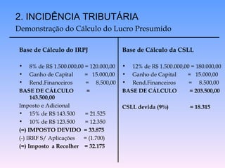 Base de Cálculo do IRPJ 8% de R$ 1.500.000,00 = 120.000,00 Ganho de Capital  =  15.000,00 Rend.Financeiros  =  8.500,00 BASE DE CÁLCULO  = 143.500,00 Imposto e Adicional 15% de R$ 143.500  = 21.525 10% de R$ 123.500  = 12.350 (=) IMPOSTO DEVIDO  = 33.875   (-) IRRF S/ Aplicações  = (1.700) (=) Imposto  a Recolher  = 32.175 2. INCIDÊNCIA TRIBUTÁRIA Demonstração do Cálculo do Lucro Presumido Base de Cálculo da CSLL 12% de R$ 1.500.000,00 = 180.000,00 Ganho de Capital  =  15.000,00 Rend.Financeiros  =  8.500,00 BASE DE CÁLCULO  = 203.500,00 CSLL devida (9%)  = 18.315 