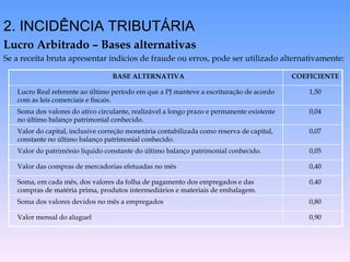 2. INCIDÊNCIA TRIBUTÁRIA Lucro Arbitrado – Bases alternativas Se a receita bruta apresentar indícios de fraude ou erros, pode ser utilizado alternativamente: 0,90 Valor mensal do aluguel 0,80 Soma dos valores devidos no mês a empregados 0,40 Soma, em cada mês, dos valores da folha de pagamento dos empregados e das compras de matéria prima, produtos intermediários e materiais de embalagem. 0,40 Valor das compras de mercadorias efetuadas no mês 0,05 Valor do patrimônio líquido constante do último balanço patrimonial conhecido. 0,07 Valor do capital, inclusive correção monetária contabilizada como reserva de capital, constante no último balanço patrimonial conhecido. 0,04 Soma dos valores do ativo circulante, realizável a longo prazo e permanente existente no último balanço patrimonial conhecido. 1,50 Lucro Real referente ao último período em que a PJ manteve a escrituração de acordo com as leis comerciais e fiscais. COEFICIENTE BASE ALTERNATIVA 