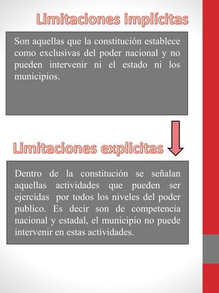 Dentro de la constitución se señalan
aquellas actividades que pueden ser
ejercidas por todos los niveles del poder
publico. Es decir son de competencia
nacional y estadal, el municipio no puede
intervenir en estas actividades.
Son aquellas que la constitución establece
como exclusivas del poder nacional y no
pueden intervenir ni el estado ni los
municipios.
 