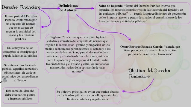Derecho Financiero