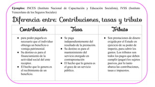Ejemplos: INCES (Instituto Nacional de Capacitación y Educación Socialista), IVSS (Instituto
Venezolano de los Seguros Sociales)
Diferencia entre: Contribuciones, tasas y tributo
Contribución Tasa Tributo
● para poder pagarla es
necesario que el individuo
obtenga un beneficio o
ventaja patrimonial.
● Su destino es para el
financiamiento de la
actividad social del ente
receptor.
● El hecho que lo genera es
el recibimiento de un
beneficio.
● Se paga
independientemente del
resultado de la prestación.
● Su destino es para el
mantenimiento del
servicio otorgado en
contraprestación
● El hecho que lo genera es
el goce de un servicio
público.
● Son prestaciones de dinero
exigida por el Estado en
ejercicio de su poder de
imperio, para cubrir los
gastos. Los tributos son
todos los pagos que deben
cumplir (pagar) los sujetos
pasivos, por lo tanto
abarca las contribuciones,
tasas e impuestos.
 