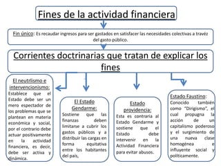 Fines de la actividad financiera
Fin único: Es recaudar ingresos para ser gastados en satisfacer las necesidades colectivas a travéz
del gasto público.
El neutrlismo e
intervencionismo:
Establece que el
Estado debe ser un
mero espectador de
los problemas que se
plantean en materia
económica y social,
por el contrario debe
actuar positivamente
en la actividad
financiera, es decir,
debe ser activa y
dinámica.
El Estado
Gendarme:
Sostiene que las
finanzas deben
limitarse a cubrir los
gastos públicos y a
distribuir las cargas en
forma equitativa
entre los habitantes
del país,
Corriente doctrinarias
Corrientes doctrinarias que tratan de explicar los
fines
Estado
providencia:
Esta es contraria al
Estado Gendarme y
sostiene que el
Estado debe
intervenir en la
Actividad Financiera
para evitar abusos.
Estado Faustino:
Conocido también
como “Dirigismo”, el
cual propugna la
acción de un
capitalismo poderoso
y el surgimiento de
una nueva clase
homogénea e
influyente social y
políticamente.
 