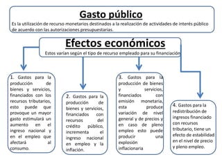 Gasto público
Es la utilización de recurso monetarios destinados a la realización de actividades de interés público
de acuerdo con las autorizaciones presupuestarias.
Efectos económicos
Estos varían según el tipo de recurso empleado para su financiación.
1. Gastos para la
producción de
bienes y servicios,
financiados con los
recursos tributarios,
esto puede que
provoque un mayor
gasto estimulará un
aumento en el
ingreso nacional y
en el empleo que
afectará al
consumo.
2. Gastos para la
producción de
bienes y servicios,
financiados con
recursos del
crédito público,
incrementa el
ingreso nacional
en empleo y la
inflación.
3. Gastos para la
producción de bienes
y servicios,
financiados con
emisión monetaria,
esta produce
variación de nivel
general y de precios y
en caso de pleno
empleo esto puede
producir una
explosión
inflacionaria
4. Gastos para la
redistribución de
ingresos financiado
con recursos
tributario, tiene un
efecto de estabilidad
en el nivel de precio
y pleno empleo.
 