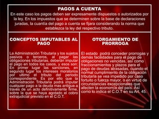 PAGOS A CUENTA
En este caso los pagos deben ser expresamente dispuestos o autorizados por
la ley. En los impuestos que se determinen sobre la base de declaraciones
juradas, la cuantía del pago a cuenta se fijara considerando la norma que
establezca la ley del respectivo tributo.
CONCEPTOS IMPUTABLES AL
PAGO
La Administración Tributaria y los sujetos
pasivos o terceros, al pagar las
obligaciones tributarias, deberán imputar
el pago en todos los casos, y esos son:
En primer lugar las sanciones, en
segundo lugar los intereses moratorios
por ultimo el tributo del periodo
correspondiente. Es por ello que la
Administración Tributaria podrá imputar
cualquier pago a la deuda mas antigua a
través de un acto definitivamente firme,
sobre la que se haya agotado el cobro
extrajudicial previsto en el C.O.T.
OTORGAMIENTO DE
PRORROGA
El estado podrá conceder prorrogas y
demás facilidades para el pago de
obligaciones no vencidas, así como
fraccionamientos y plazos para el
pago de deudas atrasadas, cuando el
normal cumplimiento de la obligación
tributaria se vea impedido por caso
fortuito o fuerza mayor, o en virtud de
circunstancias excepcionales que
afecten la economía del país. Así
como lo indica el C.O.T en su Art. 45.
 