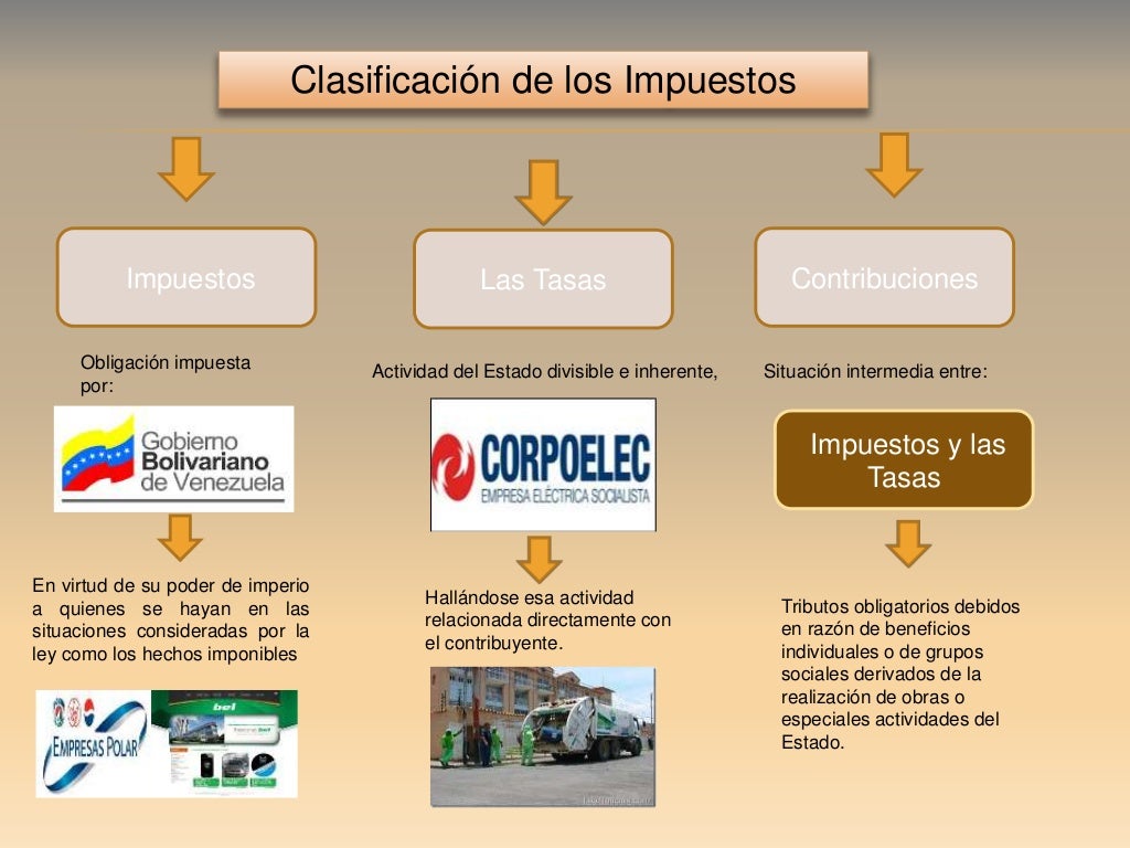 Tributos existentes en Venezuela