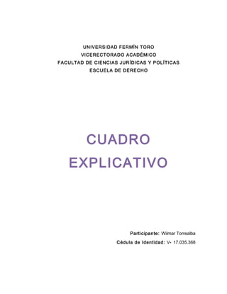 UNIVERSIDAD FERMÍN TORO
VICERECTORADO ACADÉMICO
FACULTAD DE CIENCIAS JURÍDICAS Y POLÍTICAS
ESCUELA DE DERECHO
CUADROCUADRO
EXPLICATIVOEXPLICATIVO
Participante: Wilmar Torrealba
Cédula de Identidad: V- 17.035.368
 