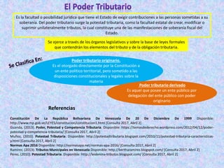 Es la facultad o posibilidad jurídica que tiene el Estado de exigir contribuciones a las personas sometidas a su
soberanía. Del poder tributario surge la potestad tributaria, como la facultad estatal de crear, modificar o
suprimir unilateralmente tributos, la cual constituye una de las manifestaciones de soberanía fiscal del
Estado.
Se ejerce a través de los órganos legislativos y sobre la base de leyes formales
que contendrán los elementos del tributo y de la obligación tributaria.
Poder tributario originario.
Es el otorgado directamente por la Constitución a
un ente político territorial, pero sometido a las
disposiciones constitucionales y legales sobre la
materia
Poder tributario derivado
Es aquel que posee un ente público por
delegación del ente público con poder
originario
Referencias
Constitución De La República Bolivariana De Venezuela De 20 De Diciembre De 1999 Disponible:
http://www.mp.gob.ve/LEYES/constitucion/constitucion1.html [Consulta 2017, Abril 2]
Guanda, (2013). Poder, Potestad y Competencia Tributaria. Disponible: https://temasdederecho.wordpress.com/2012/04/12/poder-
potestad-y-competencia-tributaria/ [Consulta 2017, Abril 2]
Muñoz, (2010). Potestad Tributaria. Disponible: http://potestadtributaria.blogspot.com/2010/11/potestad-tributaria-caracteristicas-
y.html [Consulta 2017, Abril 2]
Normas Apa 2016 Disponible: http://normasapa.net/normas-apa-2016/ [Consulta 2017, Abril 2]
Ramírez, (2013). Tributos Municipales en Venezuela Disponible: http://bertharamirez.blogspot.com/ [Consulta 2017, Abril 2]
Pérez, (2010). Potestad Tributaria. Disponible: http://leidenina-tributos.blogspot.com/ [Consulta 2017, Abril 2]
 