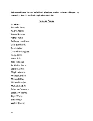 10
Below are lists of famous individuals whohave made a substantial impact on
humanity. You do not have topick from this list!
Famous People
Athletes:
Amanda Beard
Andre Agassi
Arnold Palmer
Arthur Ashe
Betheny Hamilton
Dale Earnhardt
Derek Jeter
Gabrielle Douglass
Hank Aaron
Hope Solo
Jack Nicklaus
Jackie Robinson
LeBron James
Magic Johnson
Michael Jordan
Michael Oher
Michael Phelps
Muhammad Ali
Roberto Clemente
Serena Williams
Tiger Woods
Tim Tebow
Walter Payton
 
