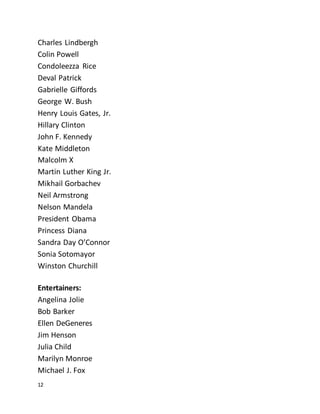 12
Charles Lindbergh
Colin Powell
Condoleezza Rice
Deval Patrick
Gabrielle Giffords
George W. Bush
Henry Louis Gates, Jr.
Hillary Clinton
John F. Kennedy
Kate Middleton
Malcolm X
Martin Luther King Jr.
Mikhail Gorbachev
Neil Armstrong
Nelson Mandela
President Obama
Princess Diana
Sandra Day O’Connor
Sonia Sotomayor
Winston Churchill
Entertainers:
Angelina Jolie
Bob Barker
Ellen DeGeneres
Jim Henson
Julia Child
Marilyn Monroe
Michael J. Fox
 