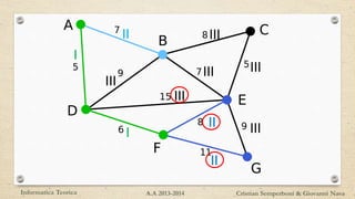 Informatica Teorica Cristian Semperboni & Giovanni NavaA.A 2013-2014
II
I
III
IIIIII
II
IIIII
I
III
III
 