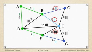Informatica Teorica Cristian Semperboni & Giovanni NavaA.A 2013-2014
I
I
II
III
II
II
IIIIII
I
III
III
 