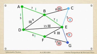 Informatica Teorica Cristian Semperboni & Giovanni NavaA.A 2013-2014
I
I
III
III
III
IIIII
I
III
III
 