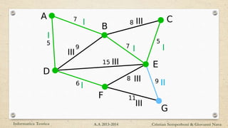 Informatica Teorica Cristian Semperboni & Giovanni NavaA.A 2013-2014
I
I
III
II
III
IIIII
I
III
III
 