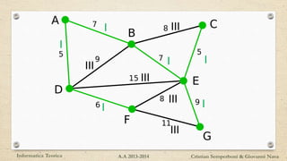 Informatica Teorica Cristian Semperboni & Giovanni NavaA.A 2013-2014
I
I
III
II
III
IIII
I
III
III
 
