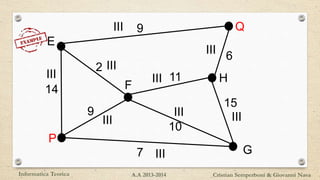 P
Q
14
15
7
9
11
10
9
6
2
G
H
E
F
Informatica Teorica Cristian Semperboni & Giovanni NavaA.A 2013-2014
III
III
III
III
III
III
III
III
III
 