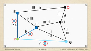 P
Q
14
15
7
9
11
10
9
6
2
G
H
E
F
Informatica Teorica Cristian Semperboni & Giovanni NavaA.A 2013-2014
II
III
III
II
III
II
III
III
III
 