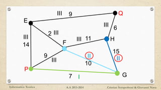 P
Q
14
15
7
9
11
10
9
6
2
G
H
E
F
Informatica Teorica Cristian Semperboni & Giovanni NavaA.A 2013-2014
III
III
III
III
II
I
III
III
II
 