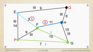 P
Q
14
15
7
9
11
10
9
6
2
G
H
E
F
Informatica Teorica Cristian Semperboni & Giovanni NavaA.A 2013-2014
III
III
II
III
I
I
III
II
III
 