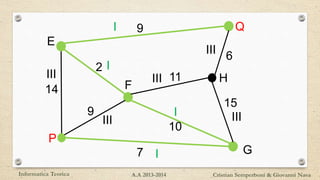 P
Q
14
15
7
9
11
10
9
6
2
E
F
G
H
Informatica Teorica Cristian Semperboni & Giovanni NavaA.A 2013-2014
III
I
I
III
I
I
III
III
III
 