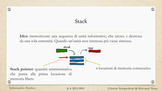Stack
Idea: memorizzare una sequenza di unità informative, che cresce e decresce
da una sola estremità. Quando un’unità non interessa più viene rimossa.
n locazioni di memoria consecutiveStack pointer: quantità amministrativa
che punta alla prima locazione di
memoria libera
Informatica Teorica Cristian Semperboni & Giovanni NavaA.A 2013-2014
 