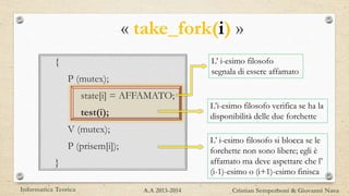 {
P (mutex);
state[i] = AFFAMATO;
test(i);
V (mutex);
P (prisem[i]);
}
« take_fork(i) »
L’ i-esimo filosofo
segnala di essere affamato
L’i-esimo filosofo verifica se ha la
disponibilità delle due forchette
L’ i-esimo filosofo si blocca se le
forchette non sono libere; egli è
affamato ma deve aspettare che l’
(i-1)-esimo o (i+1)-esimo finisca
Informatica Teorica Cristian Semperboni & Giovanni NavaA.A 2013-2014
 