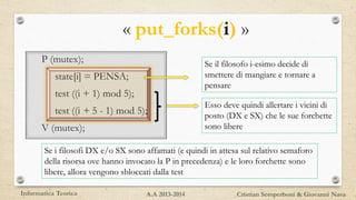 P (mutex);
state[i] = PENSA;
test ((i + 1) mod 5);
test ((i + 5 - 1) mod 5);
V (mutex);
« put_forks(i) »
Esso deve quindi allertare i vicini di
posto (DX e SX) che le sue forchette
sono libere
Se il filosofo i-esimo decide di
smettere di mangiare e tornare a
pensare
Se i filosofi DX e/o SX sono affamati (e quindi in attesa sul relativo semaforo
della risorsa ove hanno invocato la P in precedenza) e le loro forchette sono
libere, allora vengono sbloccati dalla test
Informatica Teorica Cristian Semperboni & Giovanni NavaA.A 2013-2014
 