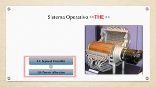 SistemaOperativo<<THE >>
 