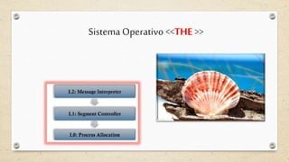 SistemaOperativo<<THE >>
 