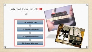 SistemaOperativo<<THE
>>
 