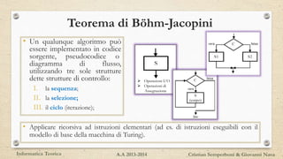 • Un qualunque algoritmo può
essere implementato in codice
sorgente, pseudocodice o
diagramma di flusso,
utilizzando tre sole strutture
dette strutture di controllo:
I. la sequenza;
II. la selezione;
III. il ciclo (iterazione);
• Applicare ricorsiva ad istruzioni elementari (ad es. di istruzioni eseguibili con il
modello di base della macchina di Turing).
Teorema di Böhm-Jacopini
 Operazioni I/O
 Operazioni di
Assegnazione
Informatica Teorica Cristian Semperboni & Giovanni NavaA.A 2013-2014
 