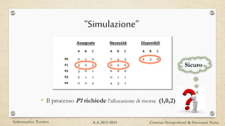 Sicuro
Informatica Teorica Cristian Semperboni & Giovanni NavaA.A 2013-2014
“Simulazione”
• Il processo P1 richiede l’allocazione di risorse (1,0,2)
 