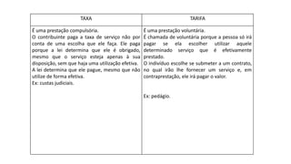 TAXA TARIFA
É uma prestação compulsória.
O contribuinte paga a taxa de serviço não por
conta de uma escolha que ele faça. Ele paga
porque a lei determina que ele é obrigado,
mesmo que o serviço esteja apenas à sua
disposição, sem que haja uma utilização efetiva.
A lei determina que ele pague, mesmo que não
utilize de forma efetiva.
Ex: custas judiciais.
É uma prestação voluntária.
É chamada de voluntária porque a pessoa só irá
pagar se ela escolher utilizar aquele
determinado serviço que é efetivamente
prestado.
O indivíduo escolhe se submeter a um contrato,
no qual irão lhe fornecer um serviço e, em
contraprestação, ele irá pagar o valor.
Ex: pedágio.
 