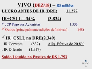 10
VIVO (DEZ/18) – R$ milhões
LUCRO ANTES DE IR (DRE) 11.277
IR+CSLL – 34% (3.834)
JCP Pago aos Acionistas 1.533
Outros (principalmente adições definitivas) (48)
IR+CSLL na DRE(2.349)
. IR Corrente (832) Alíq. Efetiva de 20,8%
. IR Diferido (1.517)
Saldo Líquido no Passivo de R$ 1.753
 