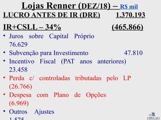 12
Lojas Renner (DEZ/18) – R$ mil
LUCRO ANTES DE IR (DRE) 1.370.193
IR+CSLL – 34% (465.866)
• Juros sobre Capital Próprio
76.629
• Subvenção para Investimento 47.810
• Incentivo Fiscal (PAT anos anteriores)
23.458
• Perda c/ controladas tributadas pelo LP
(26.766)
• Despesa com Plano de Opções
(6.969)
• Outros Ajustes
 