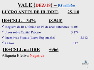 14
VALE (DEZ/18) – R$ milhões
LUCRO ANTES DE IR (DRE) 25.118
IR+CSLL – 34% (8.540)
 Registro de IR Diferido de PF de anos anteriores 4.103
 Juros sobre Capital Próprio 3.174
 Incentivos Fiscais (Lucro Exploração) 2.112
 Outros 117
IR+CSLL na DRE +966
Alíquota Efetiva Negativa
 