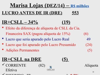 18
Marisa Lojas (DEZ/14) – R$ milhões
LUCRO ANTES DE IR (DRE) 553
IR+CSLL – 34% (19)
 Efeito da diferença de alíquota de CSLL da Cia.
Financeira SAX (pagou alíquota de 15%) (6)
 Lucro que seria apurado pelo Lucro Real 49
 Lucro que foi apurado pelo Lucro Presumido (24)
 Adições Permanentes (5)
IR+CSLL na DRE (5)
CORRENTE (82) Alíquota
Efetiva
 